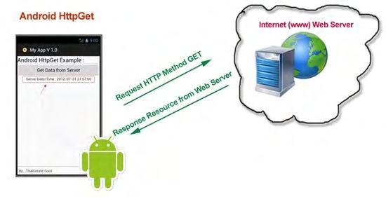 για android λογισμικό.