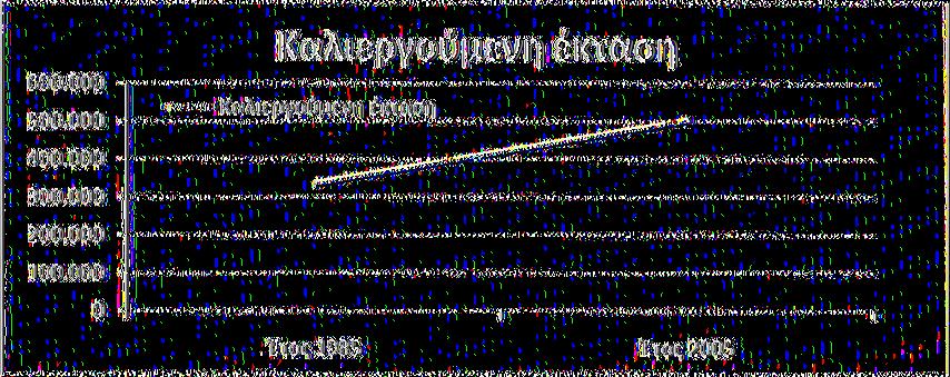 ανθοδέσμες. Η εικόνα ενός μεικτού βλαστού είναι συνήθως η εξής.