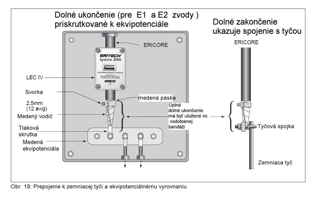 9. Odmotajte medené pásky a drôty opletenia a odrežte čiernu trubkovú výplň jadra pílkou na kov alebo nožom, tak blízko ku vláknam ako je to len možné, ale bez ich poškodenia.