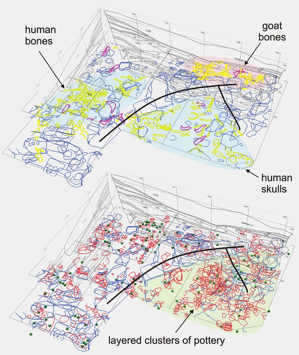Most samples of carbonized organic material (in green) are present at even lower levels. Boxplot to the right illustrates clustering along the Z-axis for each artefact class.