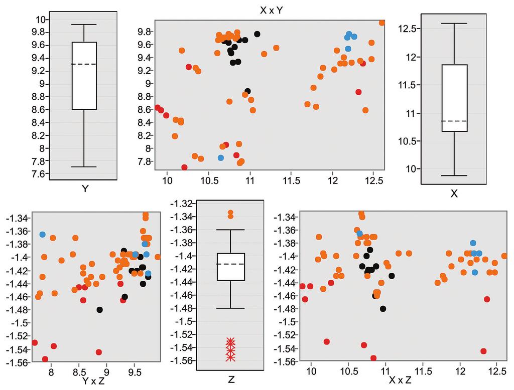 A 3D spatial approach to post-excavation study 143 Figure 9.