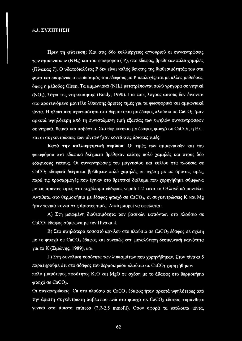 Τα αμμωνιακά (ΝΗ4) μετατρέπονται πολύ γρήγορα σε νιτρικά (ΝΟ3), λόγω της νιτροποίησης (Brady, 1990).