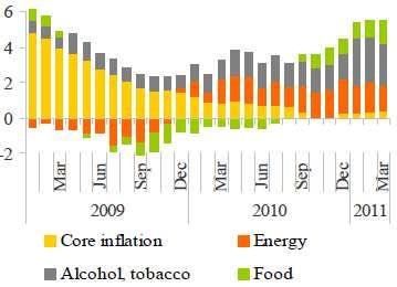 δωδεκάµηνο (Αϖριλίου 2009 Μαρτίου 2010) κατά 3,5%.