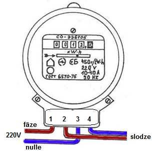 Vienfāzes elektroenerģijas skaitītāja pieslēgšana Pieslēgt elektroenerģijas skaitītāju nav nemaz tik grūti, galvenais ir zināt elektroenerģijas skaitītāja izvadu spaiļu nozīmi.