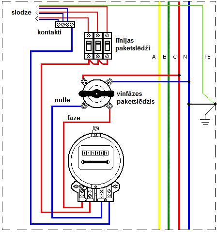 126. att. Vienfāzes elektroenerģija skaitītāja pieslēgšanas tīklam Trīsfāzu elektroenerģijas skaitītāja pieslēgšana Trīsfāzu elektroenerģijas skaitītāja pieslēgšana nebūt nav sarežģītāka.