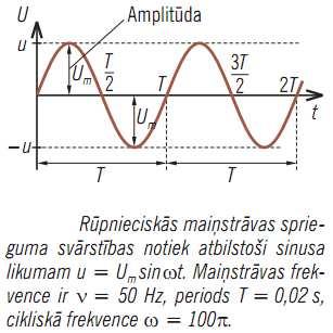 Savukārt momentānais spriegums uz patērētāja spailēm vai sprieguma kritums