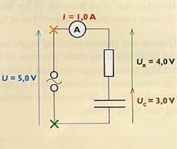 Pretestība un kondensators virknē Sprieguma avotam ir virknē pieslēgta aktīvā pretestība un kondensators (attēls 170).