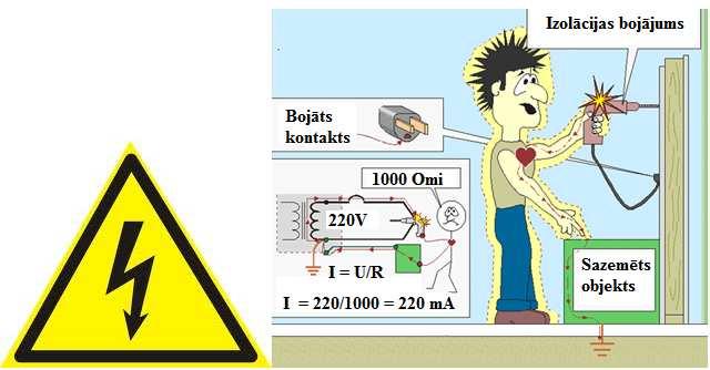 Pirmā palīdzība cietušajam. Ātri ir jānovērtē situācija un cietušais ir jāatbrīvo no saskarsmes ar elektrisko strāvu.