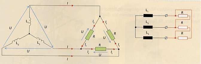 stiprums saskaņā ar mērījumu ir 4,3 A. Cik liela ir jauda? P=3 U f I=3 230 4,3=2,97 kw. Atbilde: P=2,97 kw. Trīsstūra slēgums Trīsstūra slēgums prasa iespējami simetrisku slodzi.