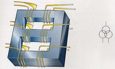Trīsfāzu transformatora uzbūve Trīsfāzu transformatori parasti ir izgatavoti ar dubult E veida serdeņiem, uz kuriem ir uzvīti kā primārie tā arī sekundārie fāzu tinumi. 256. att.