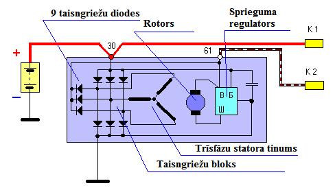 Taisngrieži Akumulatoru baterija uzkrāj daļu no ģeneratora ražotās elektroenerģijas, tā ir automobiļa līdzstrāvas enerģijas avots, kas apgādā patērētājus ar līdzstrāvas enerģiju, un tās uzlādēšanai