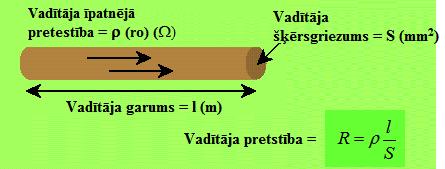 atrodams un ir ievērojami lētāks arī par varu, to lieto galvenokārt gaisvadu elektrolīnijām un arī kabeļos, pie kam ir izstrādātas dažādas piedevas piekausējumi, kas uzlabo mehāniskās īpašības.