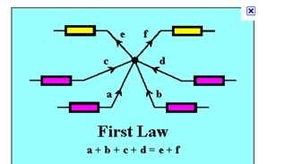 27. att. Kirhofa strāvas likums Pārejot pie otrā likuma būtības apskatīsim attēlā 28 doto shēmu.