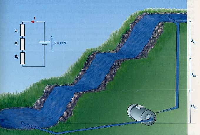 Šo elektrisko shēmu var salīdzināt ar mākslīgu trīspakāpju ūdenskritumu, kur sūknis paceļ (pareizāk uzspiež) ūdeni atpakaļ augstākajā sākuma