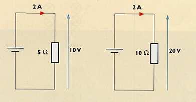 Elektriskā ķēde Sprieguma kritums (44. att.), plūstot strāvai 2 A, dotajā ķēdē ir atkarīgs no pretestības lieluma.