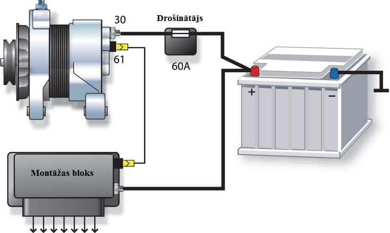 ELEKTROTEHNIKA UN ELEKTRĪBAS IZMANTOŠANA - PDF Free Download