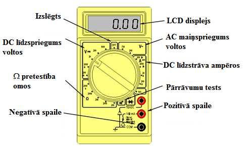 Elektrisko lielumu mērīšana Lai varētu precīzi izmērīt tādus elektriskos lielumus kā spriegums, strāva un pretestība tiek lietoti mērinstrumenti, kas ir speciāli paredzēti vajadzīgajam lielumam.