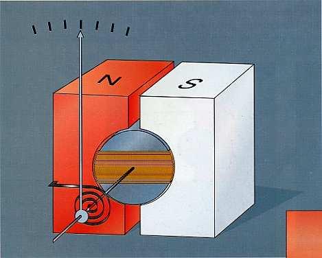 30V Piemēram, šajā attēlā U = 5,4 ied. = 16, 2V 10ied. Analogajiem mērinstrumentiem ir vairāki noteikumi to regulēšanai un darba spēju nodrošināšanai.