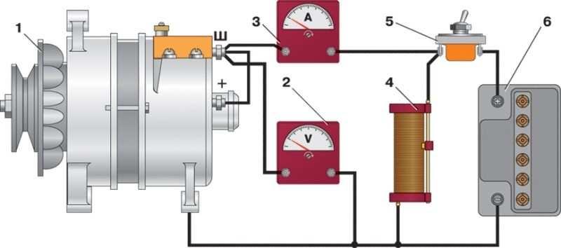 105. att. Ampērmetra un voltmetra ieslēgšanas shēma ģeneratora darbības sistēmā. 1. Ģenerators, 2. Voltmetrs, 3. Ampērmetrs, 4. Patērētāji (piem. reostats), 5. slēdzis, 6.