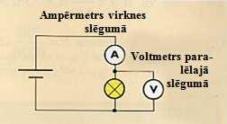 Arī otra metode ir analoga ūdens straumes palielinājumam ja tiek palielināta strāva. Abos gadījumos pieaug jauda. Atgriežoties pie kvēlspuldzes. Tās gaisma būs stiprāka, ja spriegums būs augstāks.