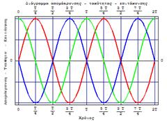 -A +A Α 3/ Α / Θ.Ι. +Α / +Α 3/ Α Α/ +Α/ +Α t 3T/4 T/3, 5T/6 5T/8, 7T/8 7T/, T/, T/ T/, 5T/ T/8, 3T/8 T/6, T/3 -A -A 3/ -A / -A/ A/ A / A 3/ A υ υ a/ +υ a/ /.77, 3/.