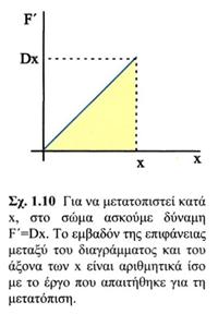 4 Αρμονικές Ταλαντώσεις γενικά 7/9/4 Δυναμική ενέργεια Εάν το σώμα βρίσκεται στο σημείο Ο και είναι ακίνητο, για να μετακινηθεί στη θέση Δ, που απέχει απόσταση από τη θέση ισορροπίας, πρέπει να του
