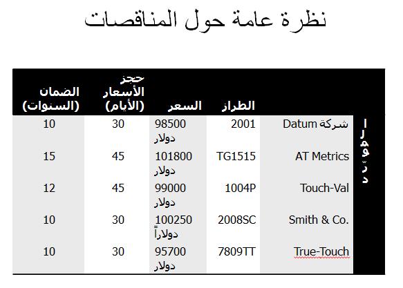 178 الدرس 5 يتم التحكم في األلوان المتاحة لتنسيقات النمط السريع بواسطة السمة. إذا قمت بتطبيق "نمط سريع" ثم تغيير السمة فسيتم ضبط ألوان النمط السريع وفقا لتلك األلوان الخاصة بالنمط السريع.