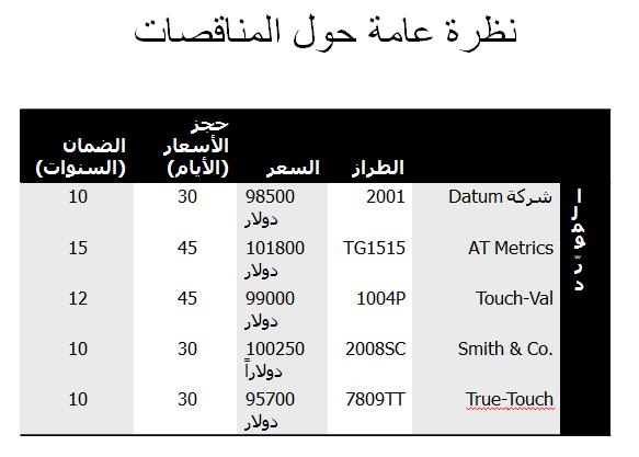 178 الدرس 5 يتم التحكم في األلوان المتاحة لتنسيقات النمط السريع بواسطة السمة. إذا قمت بتطبيق "نمط سريع" ثم تغيير السمة فسيتم ضبط ألوان النمط السريع وفقا لتلك األلوان الخاصة بالنمط السريع.