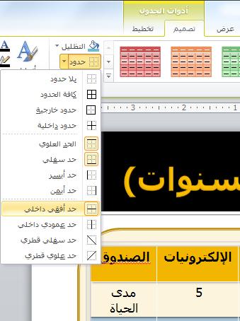 180 الدرس 5 خطوةبخطوة إضافة حدود إلى خاليا الجدول استخدم العرض التقديمي Warranties Final الذي ما زال مفتوحا من التمرين السابق.