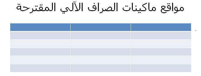 في هذا التمرين يمكنك إنشاء جداول باستخدام كلتا الطريقتين. خطوةبخطوة إدراج جدول يتوفر الملف ATMs على موقع ويب المرافق للكتاب أو على موقع.WileyPLUS يقدمExtra!