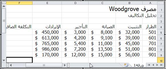 . 5 انقر فوق المنطقة تحديد الكل في الجانب األيمن العلوي من كائن ورقة العمل حيث تتقاطع عناوين األعمدة مع عناوين الصفوف. يتم تحديد كائن ورقة العمل بأكمله.