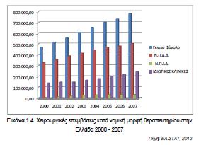 Εικόνα 1.3.