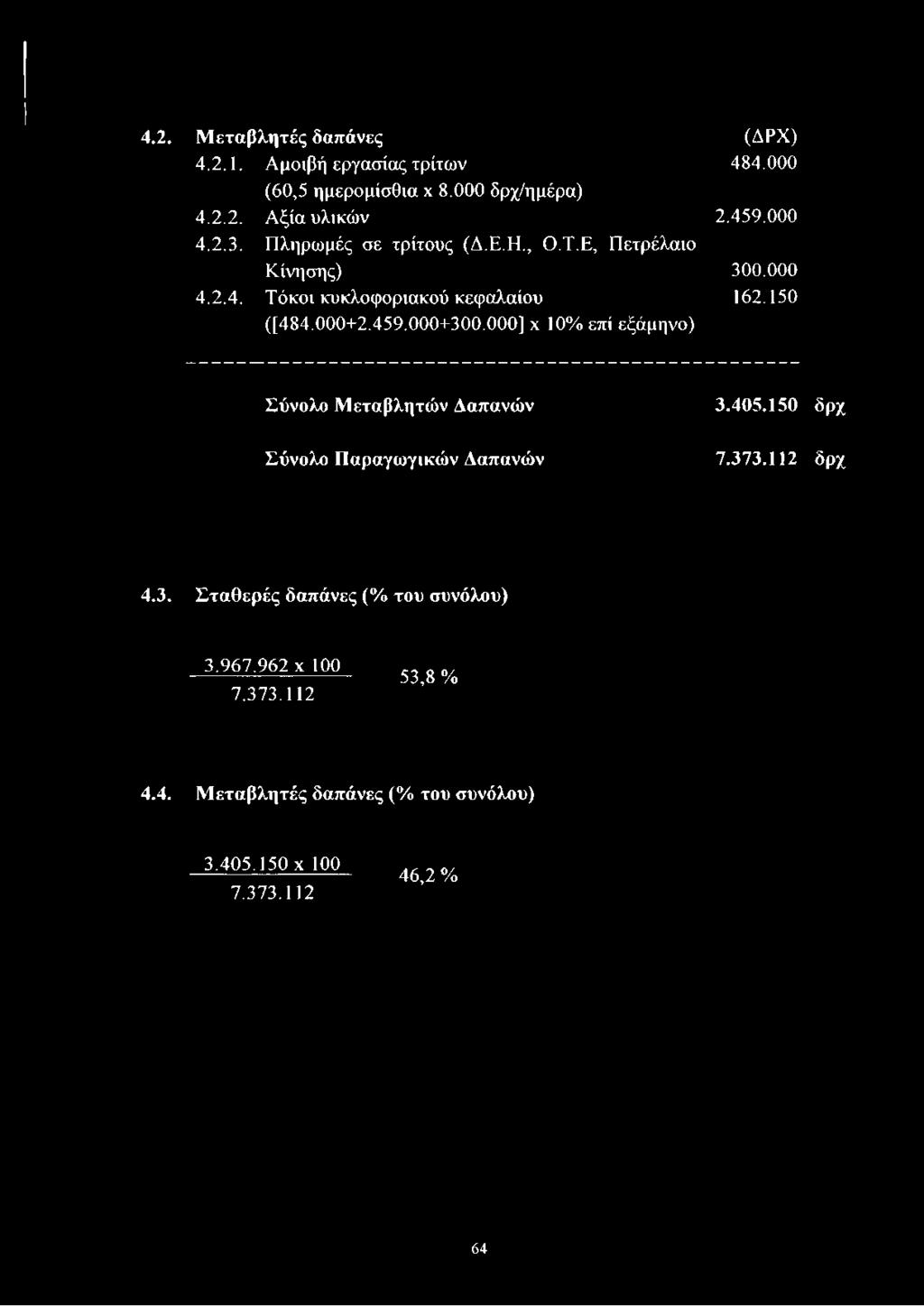 459.000+300.000] χ 10% επί εξάμηνο) Σύνολο Μεταβλητών Δαπανών Σύνολο Παραγωγικών Δαπανών 3.405.150 δρχ 7.373.112 δρχ 4.3. Σταθερές δαπάνες (% του συνόλου) 3,967,962 χ 100 7.