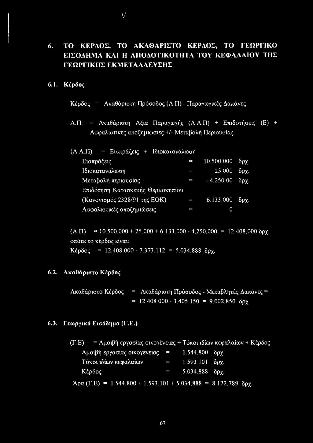 500.000 δρχ. 25.000 δρχ. - 4.250.00 δρχ. 6.133.000 δρχ. 0 (Α.Π) = 10.500.000 + 25.000 + 6.133.000-4.250.000 = 12.408.000 δρχ. οπότε το κέρδος είναι: Κέρδος = 12.408.000-7.373.112 = 5.034.888 δρχ. 6.2. Ακαθάριστο Κέρδος Ακαθάριστο Κέρδος = Ακαθάριστη Πρόσοδος - Μεταβλητές Δαπάνες = = 12.