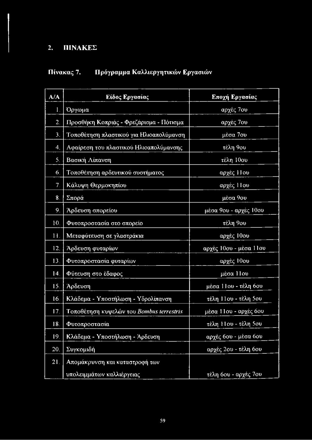 Κάλυψη Θερμοκηπίου αρχές 11 ου 8. Σπορά μέσα 9ου 9. Αρδευση σπορείου μέσα 9ου - αρχές 1Οου 10. Φυτοπροστασία στο σπορείο τέλη 9ου 11. Μεταφύτευση σε γλαστράκια αρχές 10ου 12.