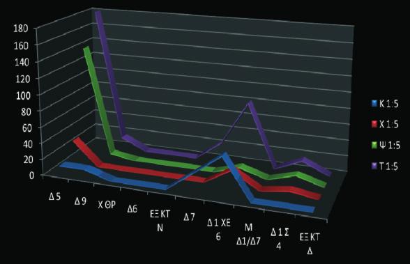 β. Σπόροι, (βλ. Εικ., Διαγρ. ). Τα κατάλοιπα σπόρων διατηρούνται απανθρακωμένα στα Καταλύματα, και διαχωρίζονται συνήθως στο μικροσκόπιο από τους άνθρακες.