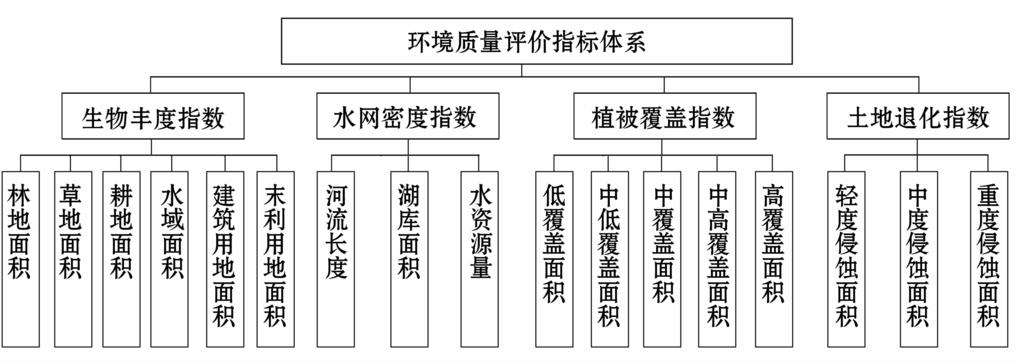 232 = Y 33 Q 2 ABQRST Fig.2 Indexsystemofevaluatingecologicalenvironment B i [ ABST, ST-ABQ R, 0~100 B 1 [ 2', /_` A 22 RY@, S T- 234 @' 7 B 2 [ 2, ST- +, 2-_`?