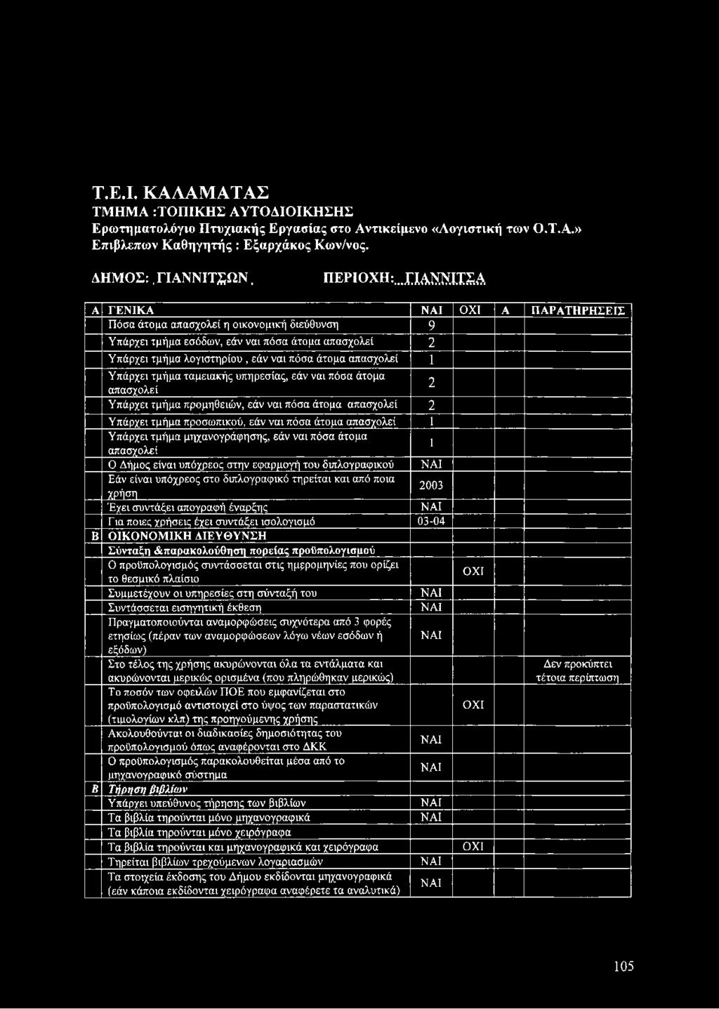 τμήμα λ ο γισ τη ρ ίο υ, εά ν ν α ι π ό σ α άτομ α α π α σ χολεί 1 Β Β Υ π ά ρ χει τμήμα τα μ εια κ ή ς υ π η ρ εσ ία ς, εά ν ν α ι π ό σ α άτομα α π α σ χολεί Υ π ά ρ χει τμήμα π ρ ο μ η θ ειώ ν, εά