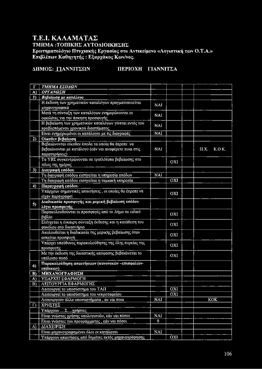 ικά Μ ετά τη σ ύ ντα ξη τω ν κ α τ α λ ό γω ν εν η μ ερ ώ νοντα ι οι οφ ειλέτες για τη ν ά σ κ η σ η π ρ ο σ φ υ γή ς Η βεβαίω ση τω ν χρ η μ α τικ ώ ν κ α τα λόγω ν γίνετα ι εντός του π ρ ο β λ ε π