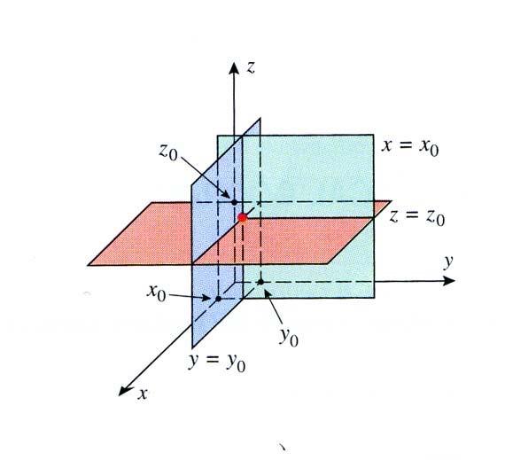 CYLINDRICAL & SPHERICAL COORDINATES Here we eamine two of the more popular alternative -dimensional coordinate sstems to the rectangular coordinate sstem.