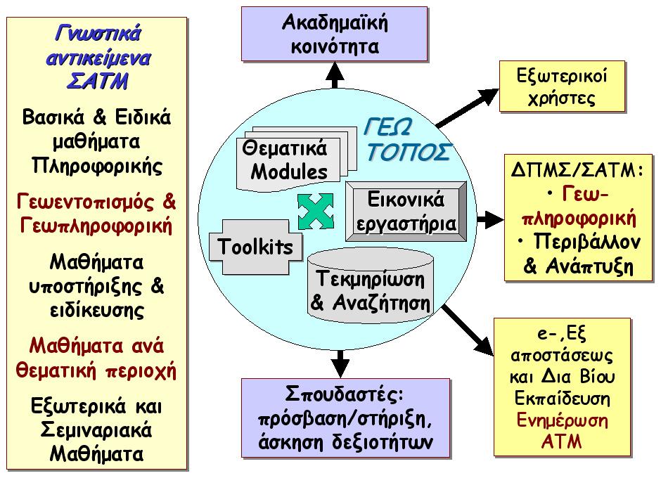 Ρόλος στο