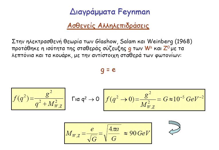 Ασθενείς Αλληλεπιδράσεις (VIΙ) Ηλεκτροµαγνητικές Δυνάµεις κόµβος (διάγραµµα Feynman) γ(q) Σταθερά Σύζευξης a = e 2 /4π!