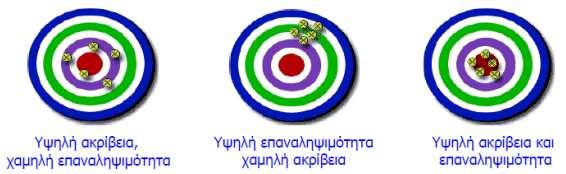 Τα όρια εντός των οποίων λειτουργεί ο αισθητήρας με αξιοπιστία και περιγράφεται με μέγιστη και ελάχιστη τιμή.