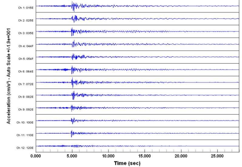 3.4.2 Διάταξη αισθητήρων Στο παραπάνω σχήμα φαίνεται η διάταξη των αισθητήρων, οι οποίοι είναι επιταχυνσιόμετρα και τα βέλη δείχνουν τη θετική φορά μέτρησης.