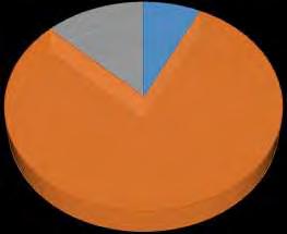 25,0% 20,0% Σχετική συχνότητα 15,0% 10,0% 5,0% 0,0% 20 25 30 35 40 45 50 55 60 65 70 Ηλικία Σχήμα 2: Ιστόγραμμα σχετικών