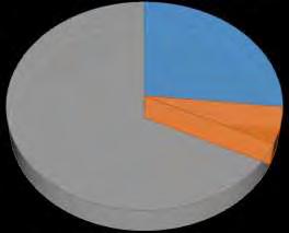 11,3% 0,8% 87,9% Ναι Καποιες φορές Όχι Σχήμα 14: Διάγραμμα πίτας της ύπαρξης ενημέρωσης του ασθενή από το προσωπικό.