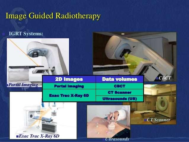 *-Portal imaging -Υπερηχογράφημα