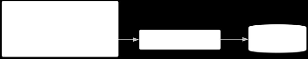 4.1. Recycler View [10]Οι adapters χρησιμοποιούνται για να ενώνουν τα δεδομένα με τα View Groups τα οποία επεκτείνουν την κλάση AdapterView, όπως στη περίπτωσή μας το RecyclerView.