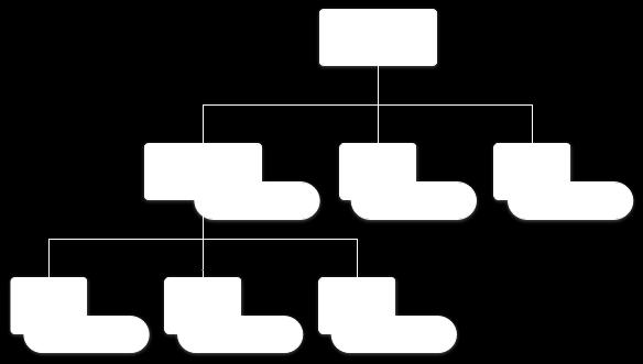5.1 Linear Layout Τα πεδία που αναφέραμε ορίζονται για περαιτέρω χρήση με κάποιο όνομα και παίρνουν τις ιδιότητες που τους προσθέτουμε μέσα, όπως: android:id, ορίζει το όνομα του πεδίου.