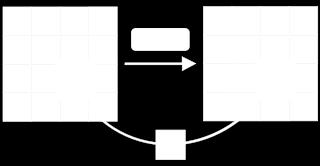 Το S-box ορίζεται από τη συνάρτηση του GF(2 8 ) (Galois Field/ Finite Field): g: a b = a -1 Αυτό έχει μη-γραμμικές ιδιότητες αλλά είναι ευάλωτο σε αλγεβρικούς χειρισμούς.